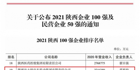 法士特连续10年入围“陕西100强企业”榜单