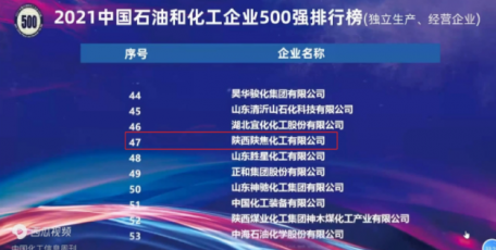 陕焦公司荣登2021中国石Ψ油和化工企业500强排行榜(独立生产、经营企业)第47位